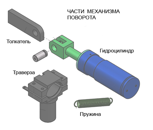 механизм поворота